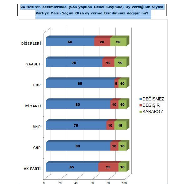 MAK Danışmanlık anketine göre hangi partiler barajı geçiyor 5