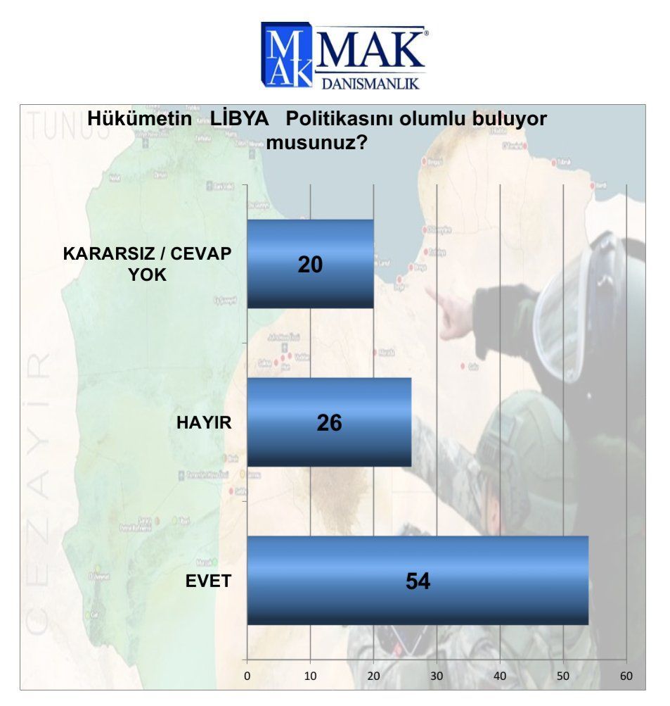 MAK Danışmanlık anketine göre hangi partiler barajı geçiyor 6