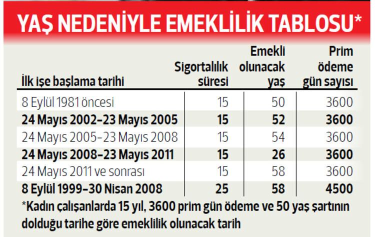Emeklilikle ilgili 3 koşula dikkat 18