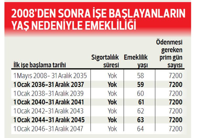 Emeklilikle ilgili 3 koşula dikkat 22