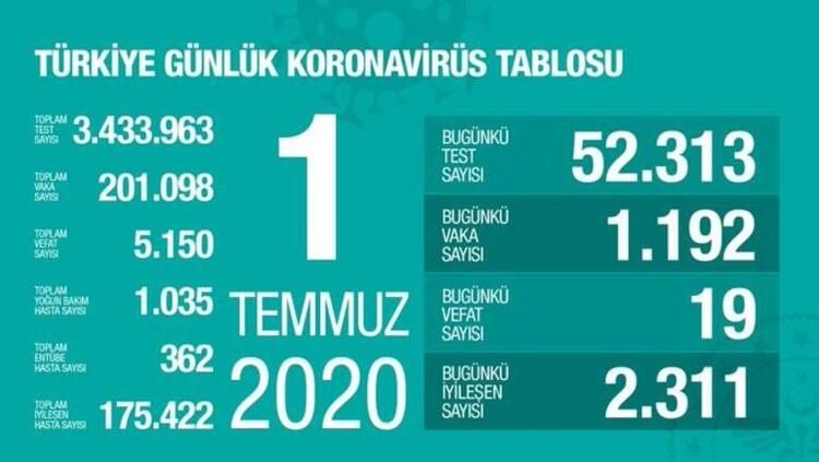O illerde alarm zilleri çalıyor! 23