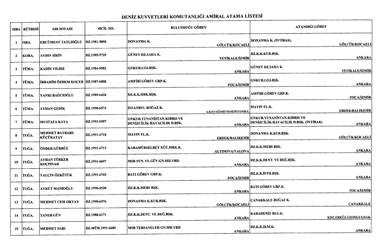 127 general ve amirale yeni görev 6