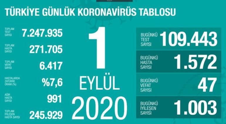 İşte ilçe ilçe İstanbul risk haritası 2