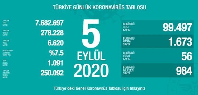 "En bulaştırıcı onlar" 1