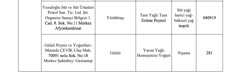 Bakanlık sahte gıda üreticilerini ifşa etti! 16