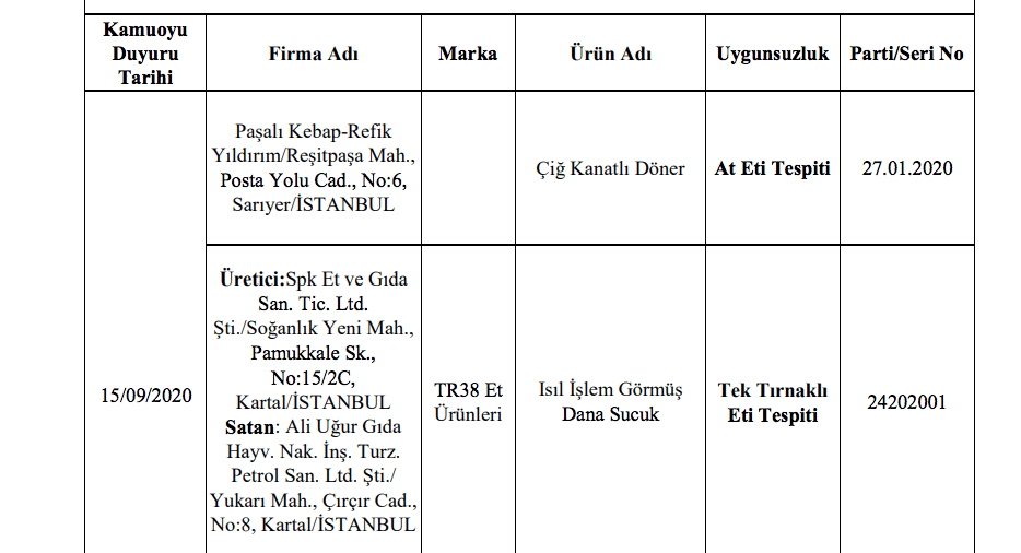 Bakanlık sahte gıda üreticilerini ifşa etti! 2
