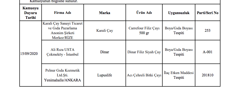 Bakanlık sahte gıda üreticilerini ifşa etti! 23