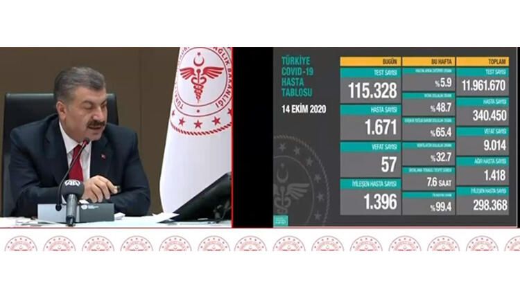 Kritik illerin yoğunluk haritası korkuttu 3