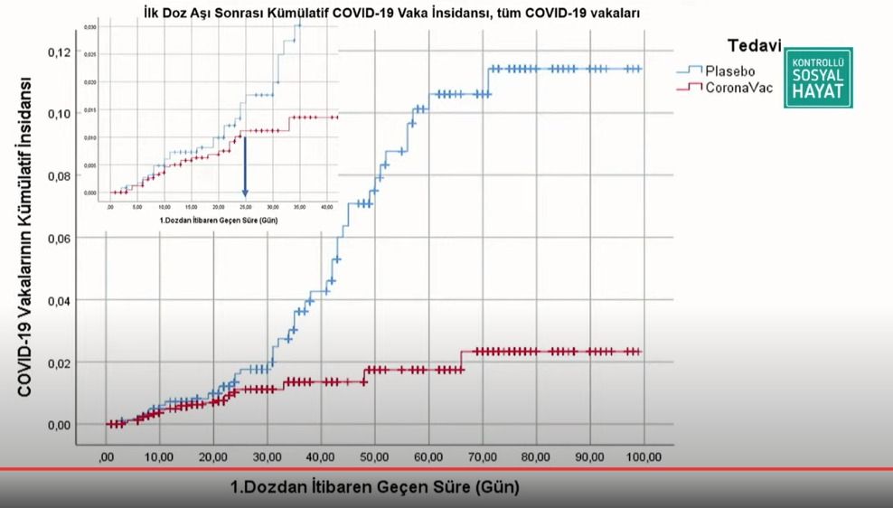 İşte Çin aşısının uygulama sonuçları 3