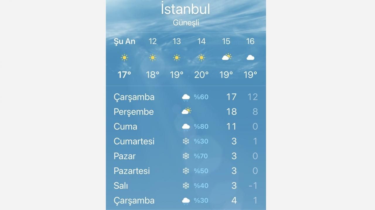 İstanbul ve Ankara'ya kar geri geliyor! 3