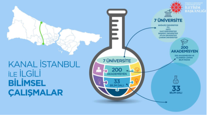 Türkiye'nin yeni ekonomi koridorunun dikkat çeken detayları 15