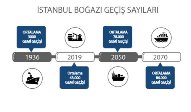 Türkiye'nin yeni ekonomi koridorunun dikkat çeken detayları 2