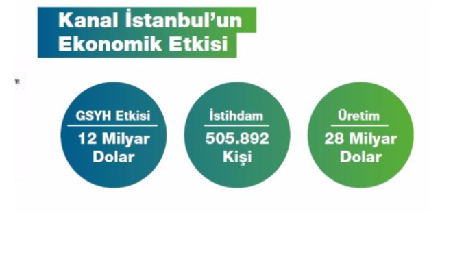 Türkiye'nin yeni ekonomi koridorunun dikkat çeken detayları 6
