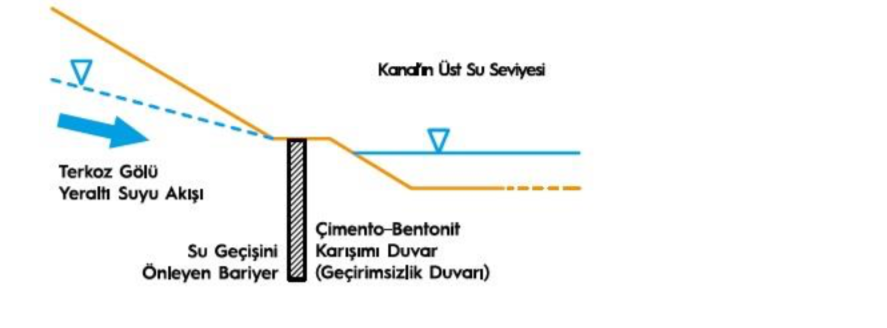 Türkiye'nin yeni ekonomi koridorunun dikkat çeken detayları 20