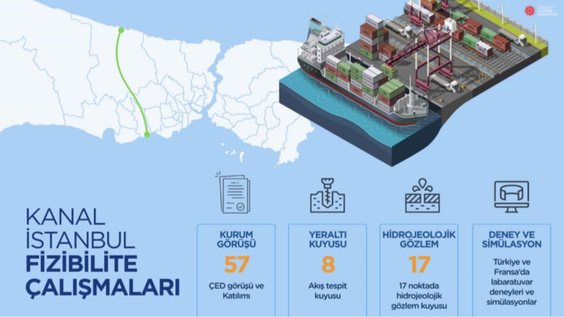 Türkiye'nin yeni ekonomi koridorunun dikkat çeken detayları 18