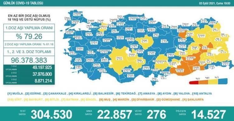 HES kodu gösterirken dikkat! Hapis cezası var... 9