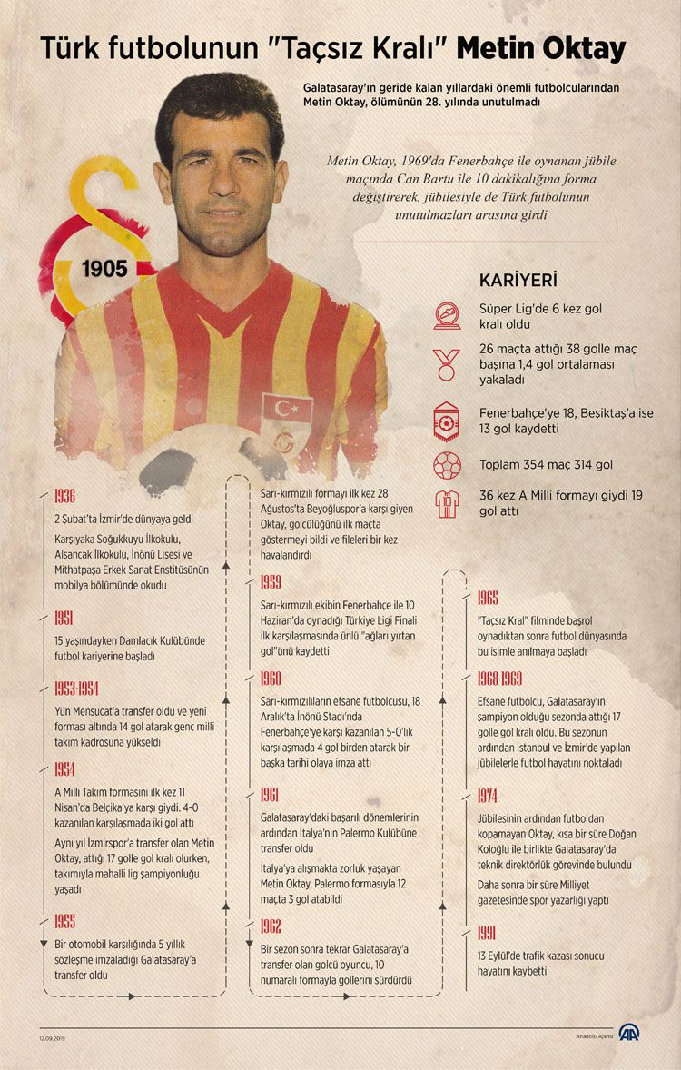 Efsane golcü "Taçsız Kral" Metin Oktay, kabri başında anıldı 4