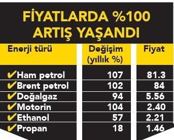 Fiyatlar 1 yıl içinde 5 kat arttı! Avrupa ülkeleri harekete geçti... 5