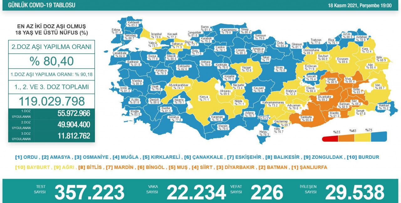 Hayat Eve Sığar uygulamasında İstanbul kıpkırmızı 3
