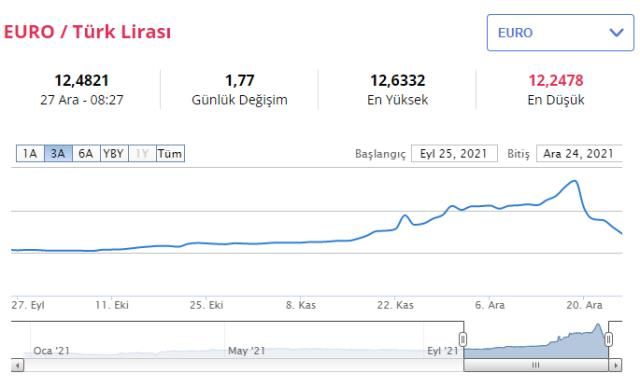 Cumhurbaşkanı Erdoğan'ın faiz mesajları sonrası dolar hareketlendi! 12 TL sınırında... 7
