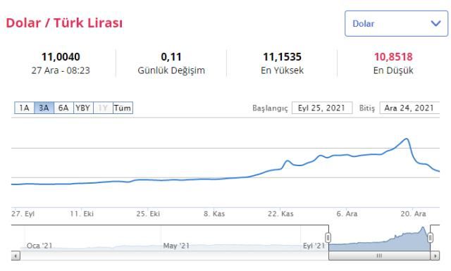 Cumhurbaşkanı Erdoğan'ın faiz mesajları sonrası dolar hareketlendi! 12 TL sınırında... 8