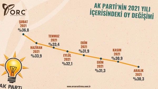 Son seçimleri bilen ORC'den 2021'in en başarılı büyükşehir belediye başkanları anketi! 8
