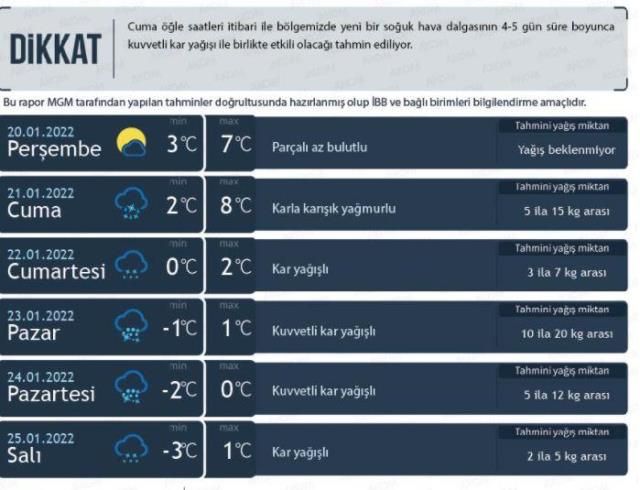 İstanbul'da kar alarmı! Meteoroloji gün verip uyardı: Çok daha şiddetli olacak! 6