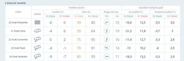 İstanbul'da kar alarmı! Meteoroloji gün verip uyardı: Çok daha şiddetli olacak! 5