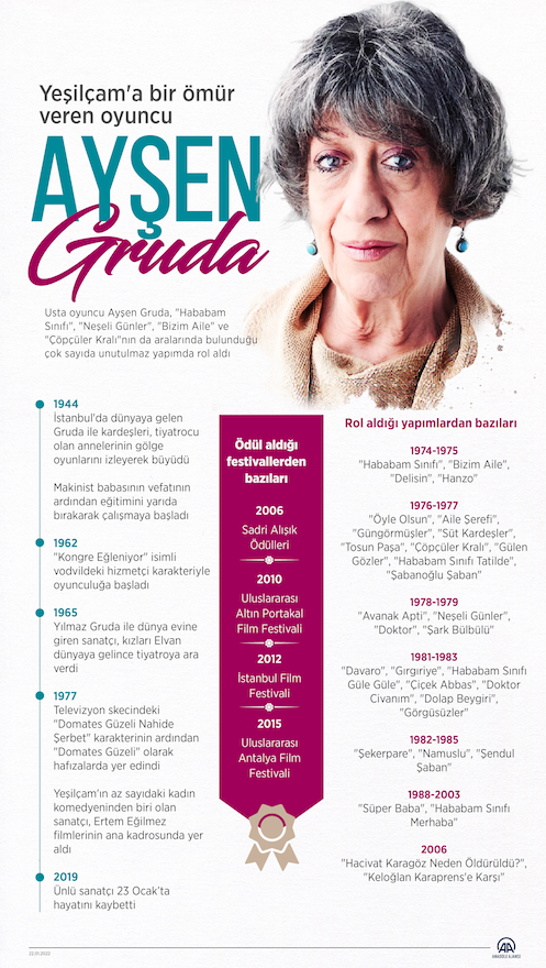 Yeşilçam efsanesi Ayşen Gruda 3 yıl önce hayatını kaybetti... İşte usta oyuncunun hayatı ve filmleri 2
