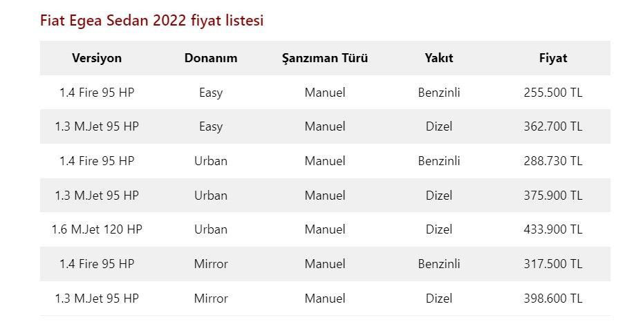 Fiat Egea Son İndirimi Yaptı! Otomobil Almak İsteyenler Fiat Egea Fiyatlarında Müjde Geldi 3