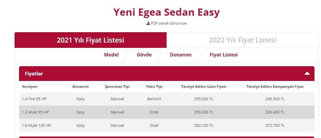 Fiat Egea Son İndirimi Yaptı! Otomobil Almak İsteyenler Fiat Egea Fiyatlarında Müjde Geldi 4