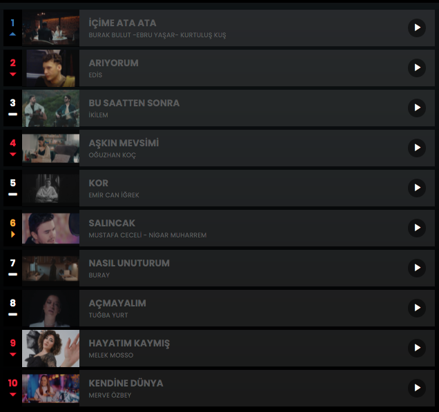 Haftanın en çok dinlenen şarkıları... İşte Top 10 listesi (12 Şubat - 19 Şubat) 1