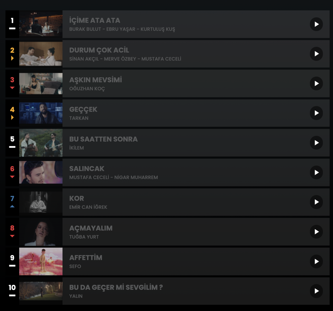 Haftanın en çok dinlenen şarkıları... İşte Top 10 listesi (28 Şubat - 7 Mart) 1