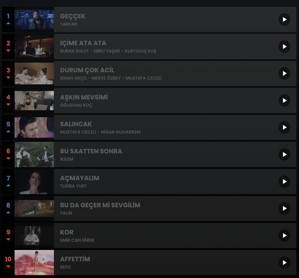 Haftanın en çok dinlenen şarkıları... İşte Top 10 listesi (8 Mart - 15 Mart) 1