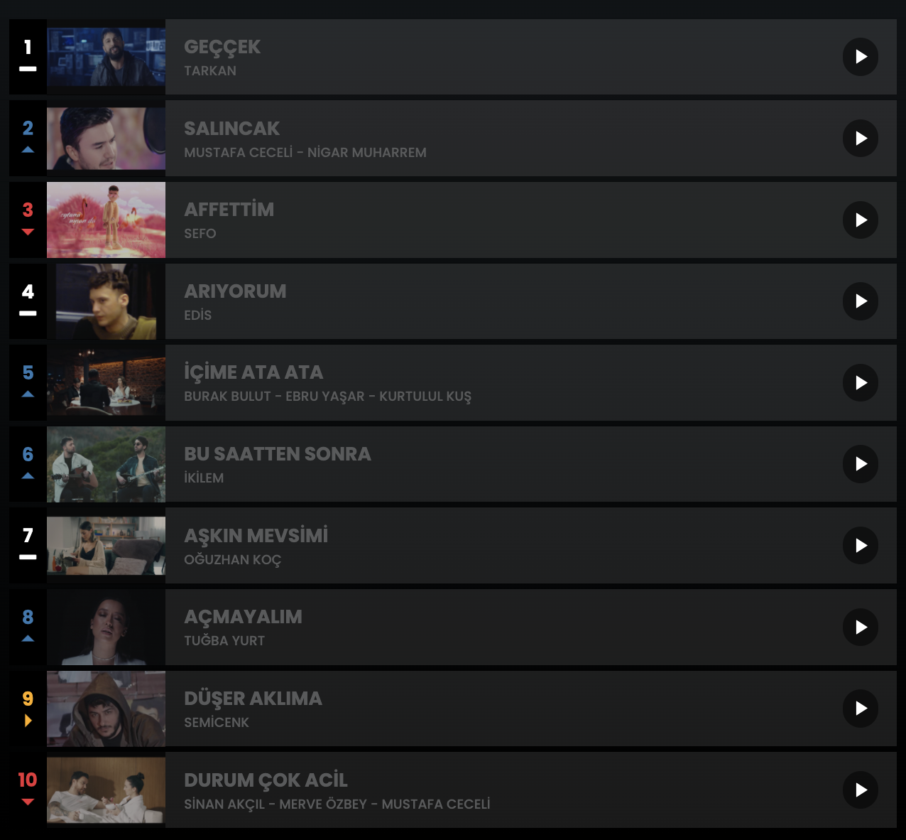 Haftanın en çok dinlenen şarkıları... İşte Top 10 listesi (21 Mart - 27 Mart) 1