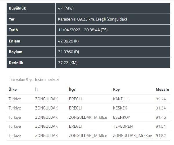 Karadeniz'deki 4.4 büyüklüğündeki deprem İstanbul dahil birçok ilden hissedildi 3