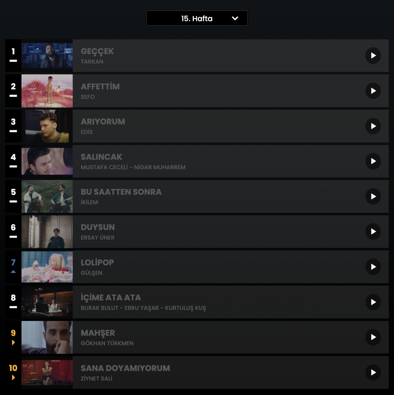 Haftanın en çok dinlenen şarkıları... İşte Top 10 listesi (18 Nisan - 24 Nisan) 1