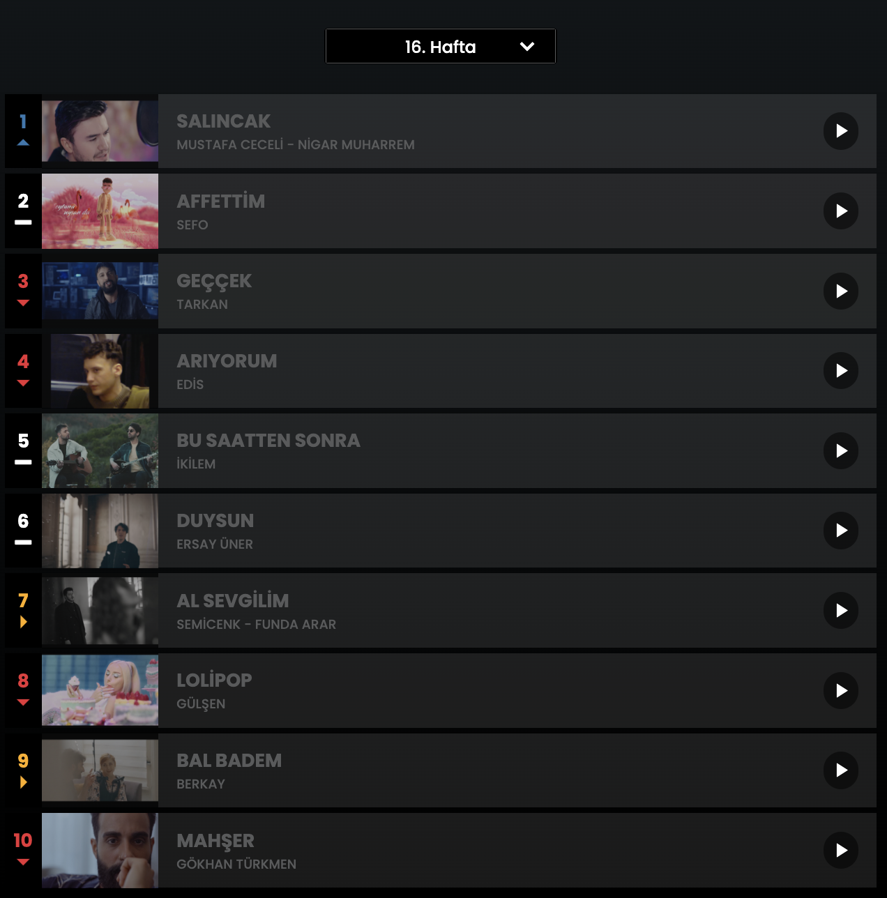Haftanın en çok dinlenen şarkıları... İşte Top 10 listesi (25 Nisan - 1 Mayıs) 1