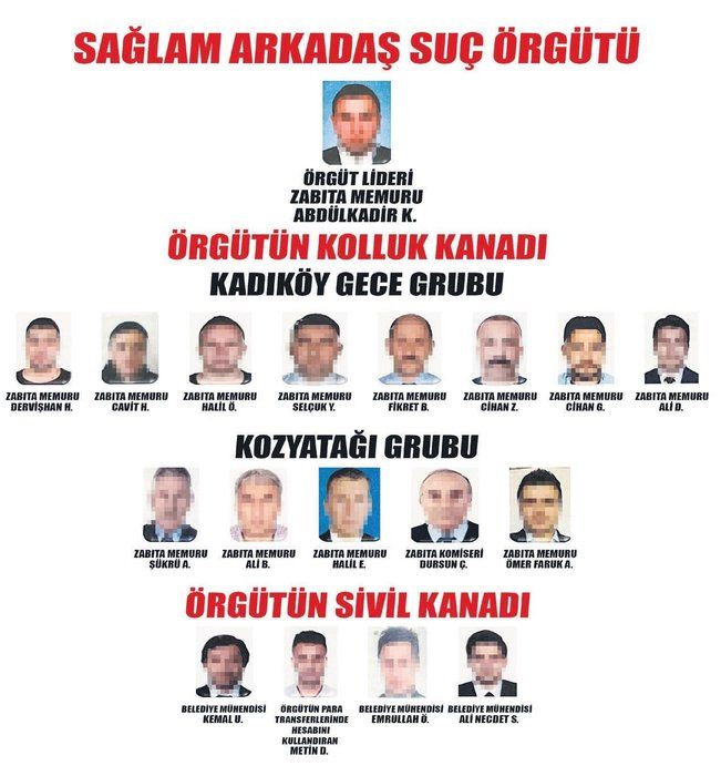 CHP'li Kadıköy Belediyesi'nde rüşvet skandalı: Örgüt şeması ortaya çıktı! Tepede bakın kim var! 4