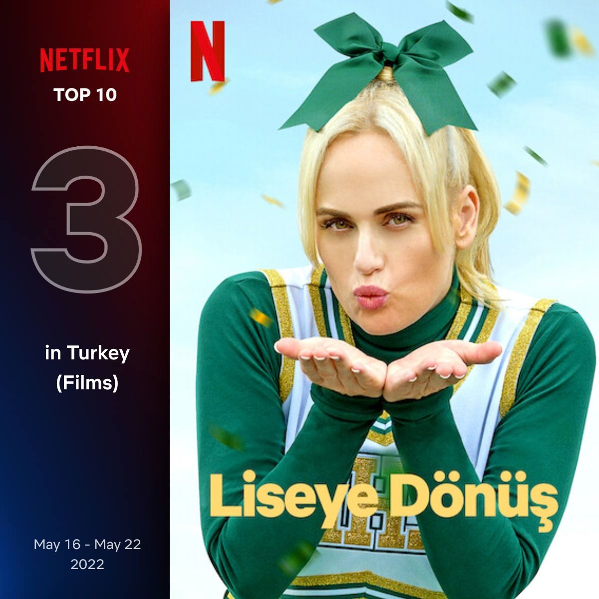 Netflix Türkiye'de  16-22 Mayıs haftası en çok izlenen dizi ve filmler belli oldu 14