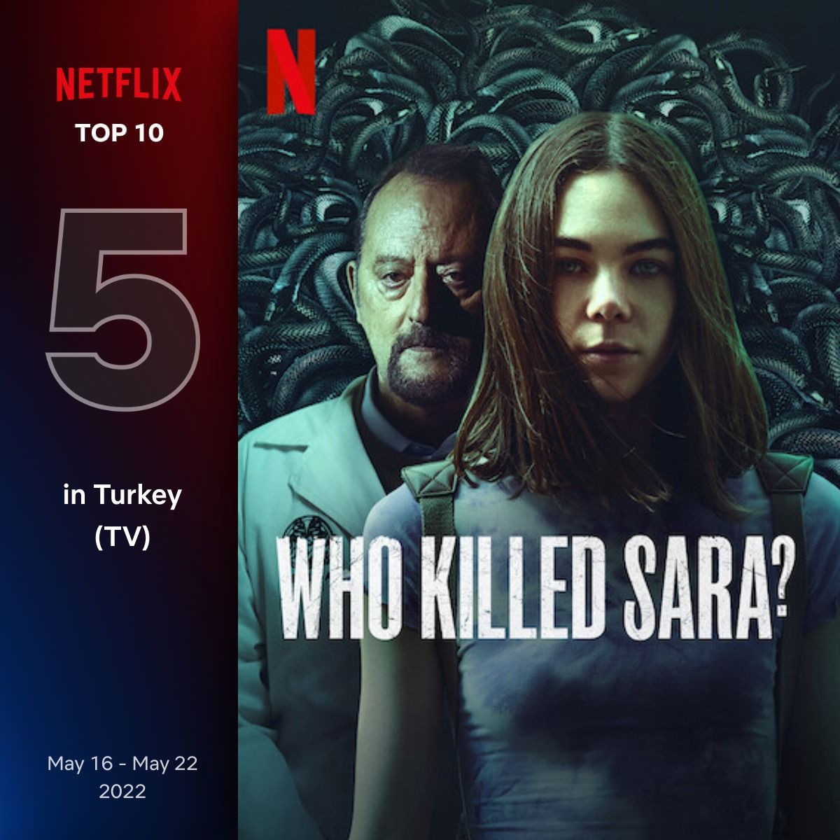 Netflix Türkiye'de  16-22 Mayıs haftası en çok izlenen dizi ve filmler belli oldu 6