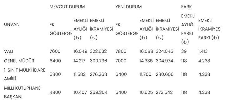 3600 ek gösterge düzenlemesinin detayları belli oldu! 4