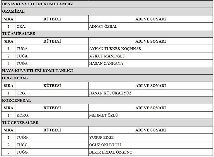 TSK'da emekliye sevk edilenler, terfi alanlar ve görev süresi uzatılanlar açıklandı! İşte YAŞ 2022 atama ve terfi listesi! 13