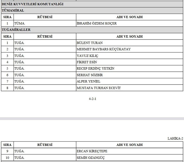 TSK'da emekliye sevk edilenler, terfi alanlar ve görev süresi uzatılanlar açıklandı! İşte YAŞ 2022 atama ve terfi listesi! 10