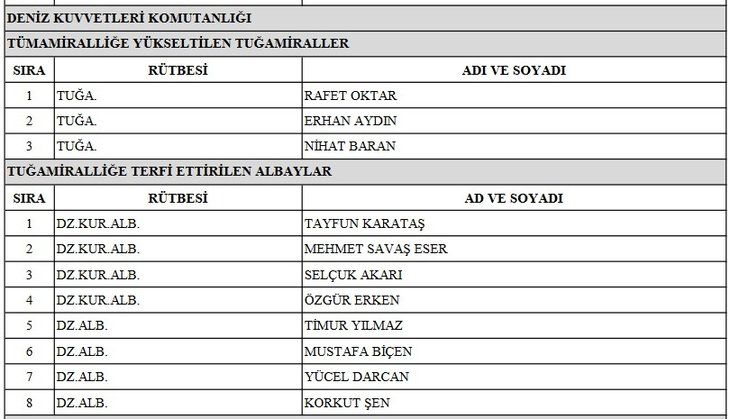 TSK'da emekliye sevk edilenler, terfi alanlar ve görev süresi uzatılanlar açıklandı! İşte YAŞ 2022 atama ve terfi listesi! 6