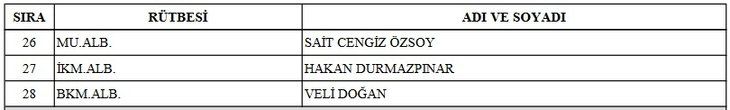 TSK'da emekliye sevk edilenler, terfi alanlar ve görev süresi uzatılanlar açıklandı! İşte YAŞ 2022 atama ve terfi listesi! 5