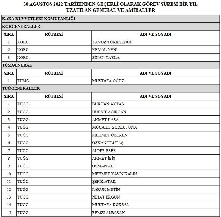 TSK'da emekliye sevk edilenler, terfi alanlar ve görev süresi uzatılanlar açıklandı! İşte YAŞ 2022 atama ve terfi listesi! 9