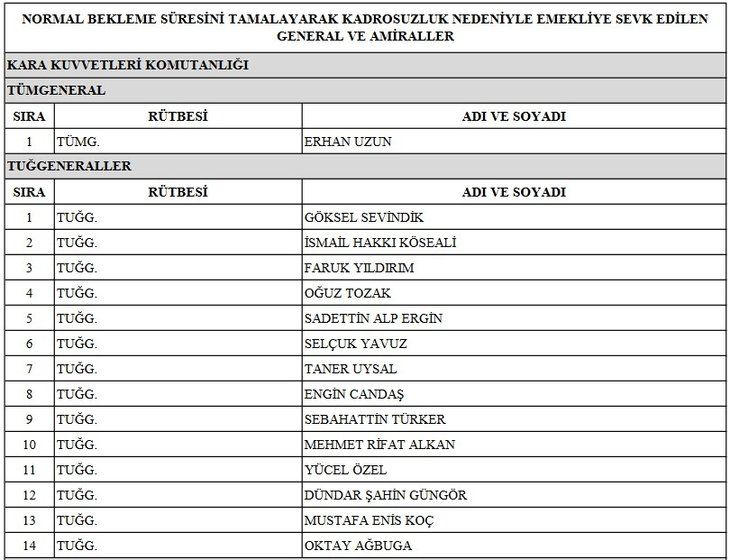 TSK'da emekliye sevk edilenler, terfi alanlar ve görev süresi uzatılanlar açıklandı! İşte YAŞ 2022 atama ve terfi listesi! 12