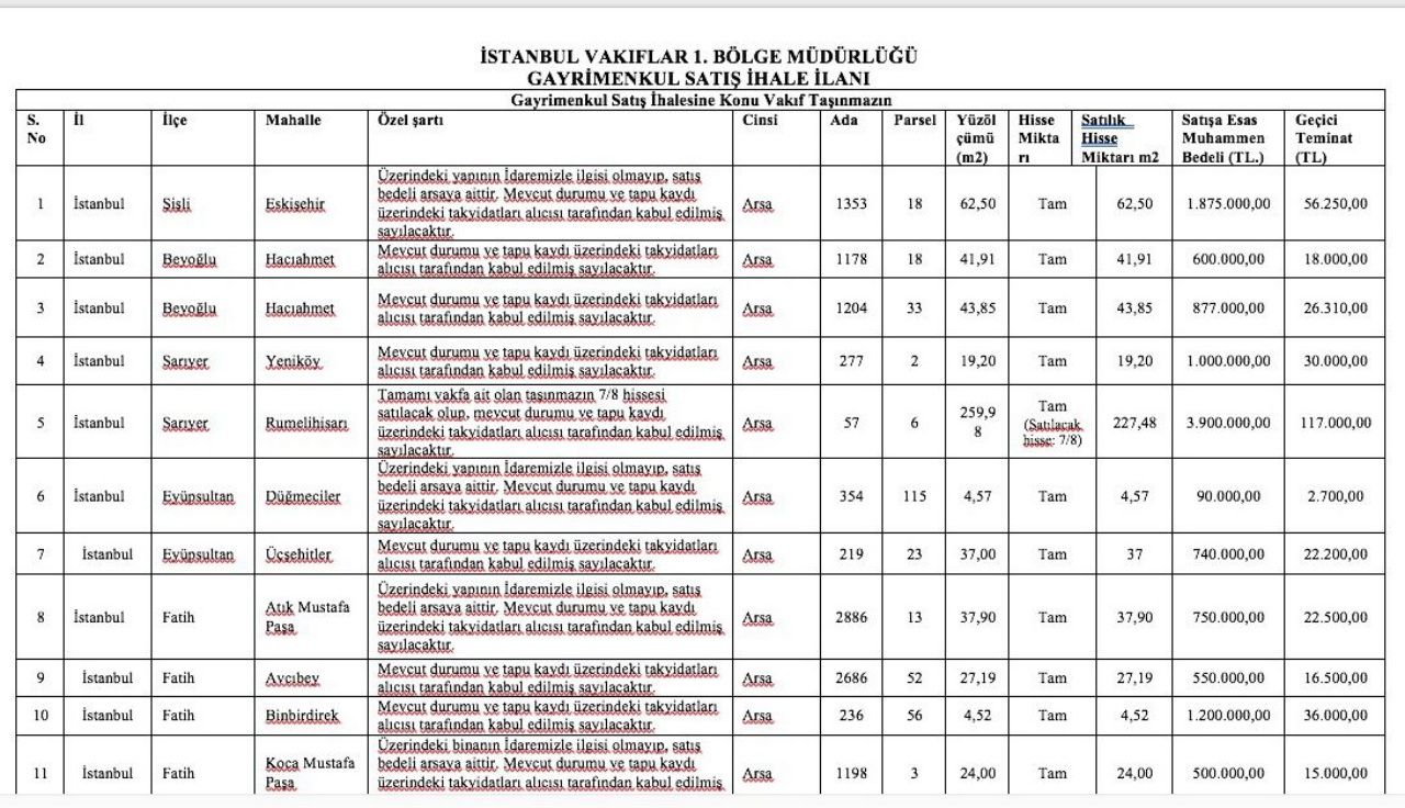 Vakıflar Müdürlüğü'nden 5 bin TL'den başlayan fiyatlarla gayrimenkul satışı! Son başvuru 29 Ağustos! 9