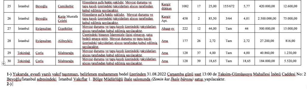 Vakıflar Müdürlüğü'nden 5 bin TL'den başlayan fiyatlarla gayrimenkul satışı! Son başvuru 29 Ağustos! 11